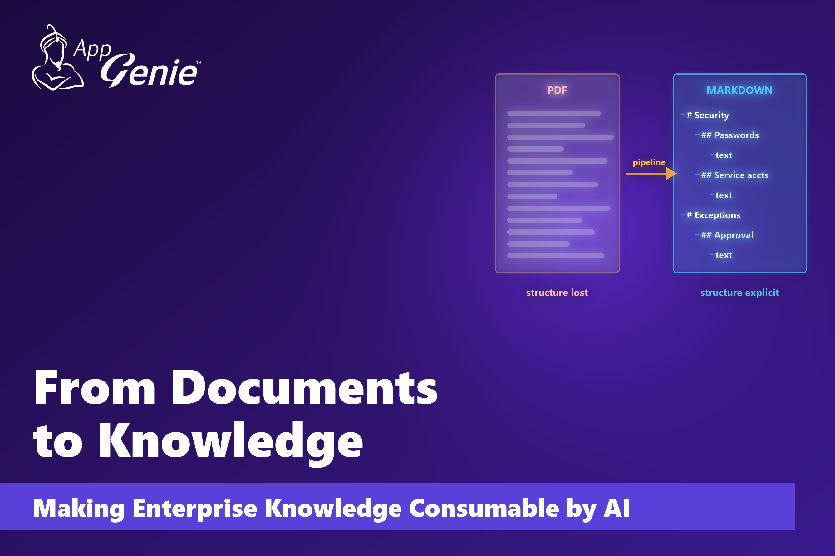 From documents to knowledge